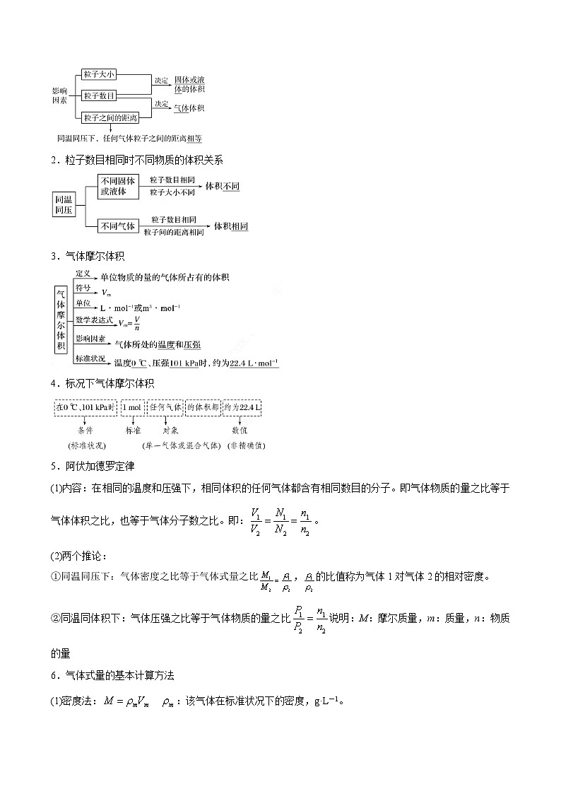 新高考化学二轮复习考点提升讲与练专题02 物质的量及化学计算(专讲)(原卷版)第3页