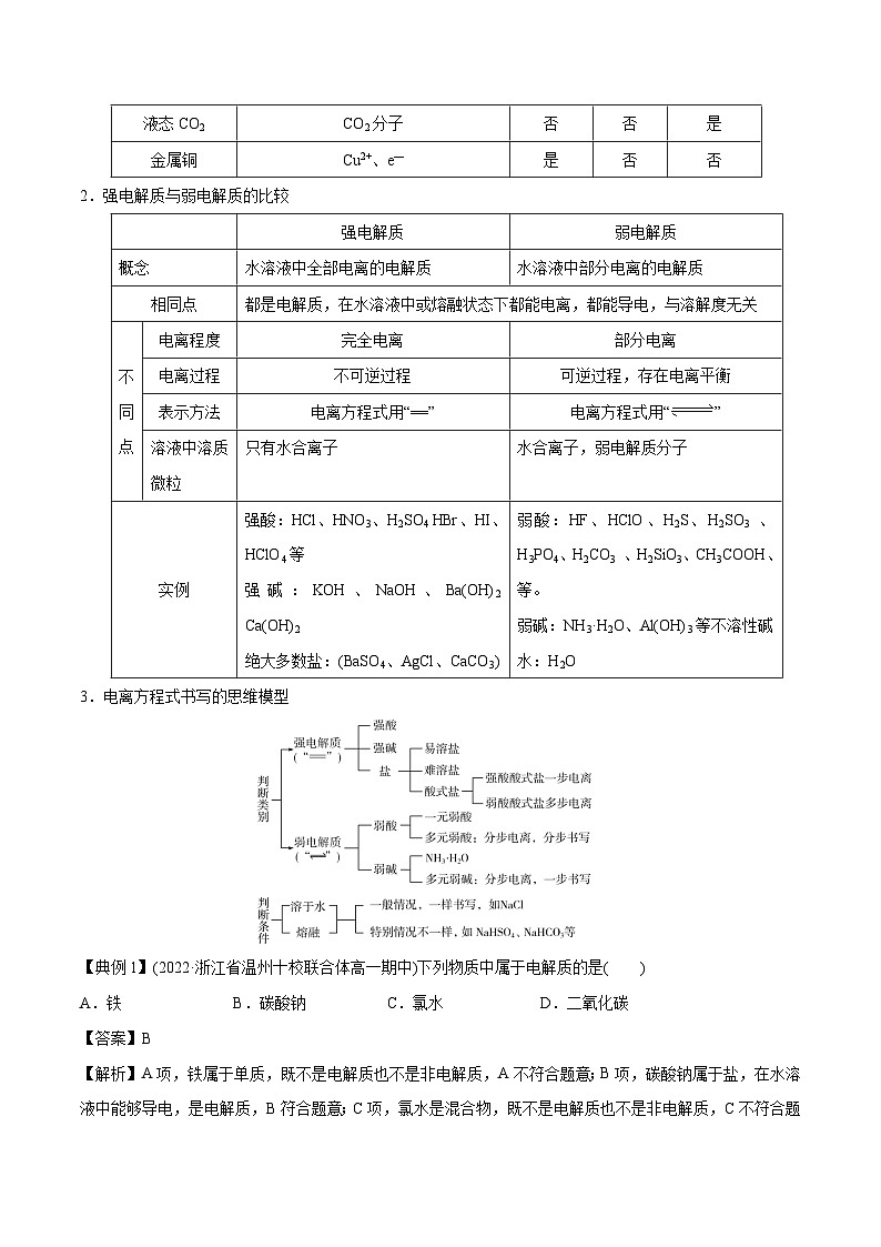 新高考化学二轮复习考点提升讲与练专题03 离子反应方程式与离子共存(专讲)(解析版)02