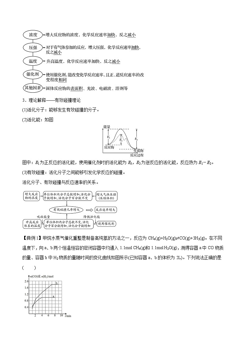 新高考化学二轮复习考点提升讲与练专题06 化学反应速率与平衡(专讲)(解析版)02