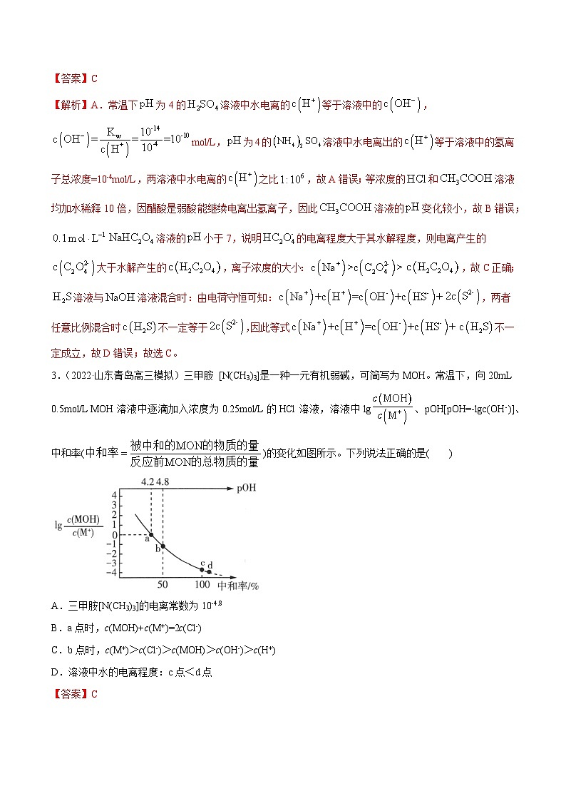 新高考化学二轮复习考点提升讲与练专题07 水溶液中的离子平衡(专练)(解析版)第2页