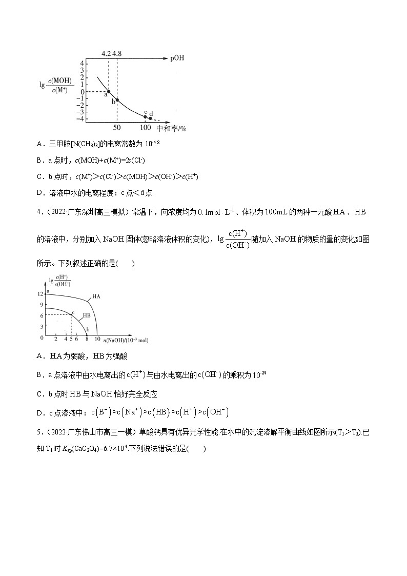 新高考化学二轮复习考点提升讲与练专题07 水溶液中的离子平衡(专练)(原卷版)第2页