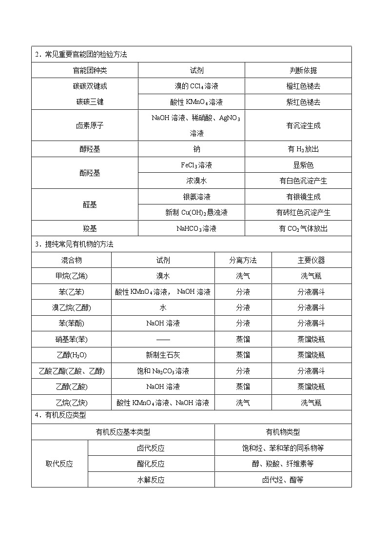 新高考化学二轮复习考点提升讲与练专题11 有机化学基础(专讲)(解析版)02