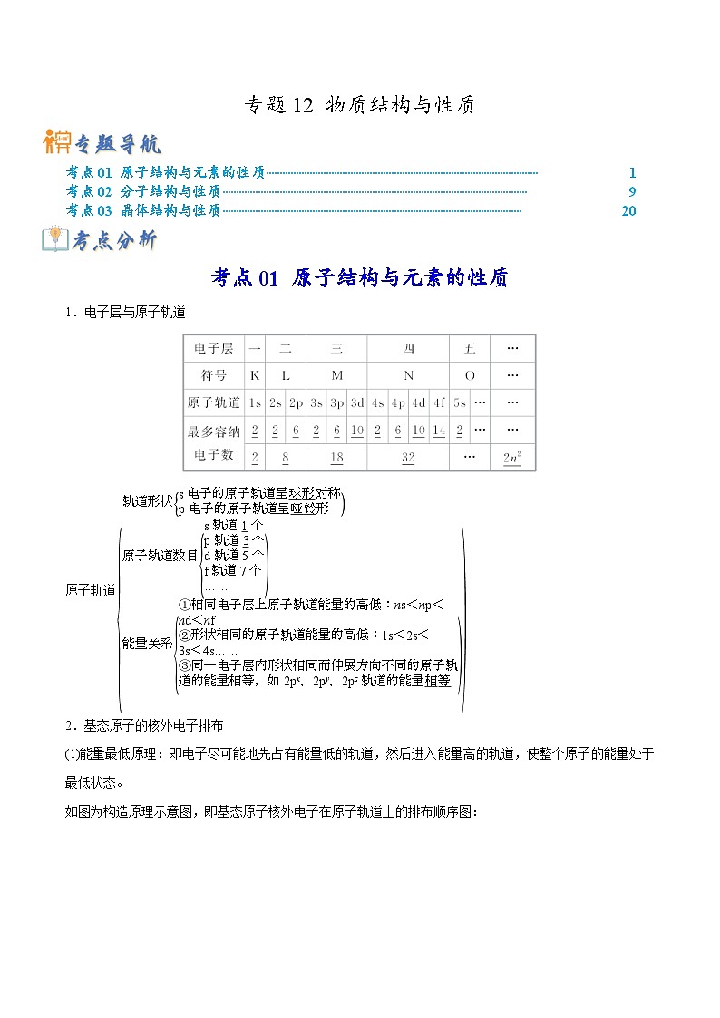 新高考化学二轮复习考点提升讲与练专题12 物质结构与性质(专讲)(解析版)第1页