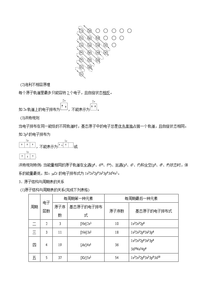 新高考化学二轮复习考点提升讲与练专题12 物质结构与性质(专讲)(原卷版)第2页