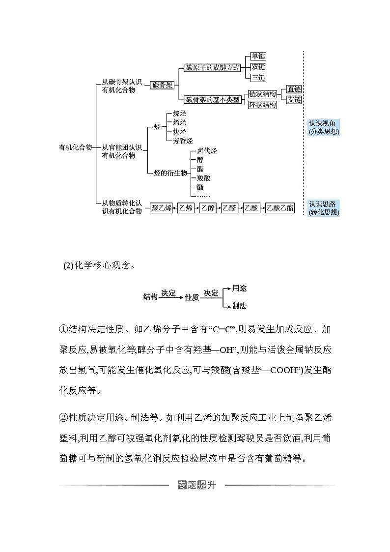 人教版高中化学必修第二册第七章有机化合物章末整合提升练习含答案第2页
