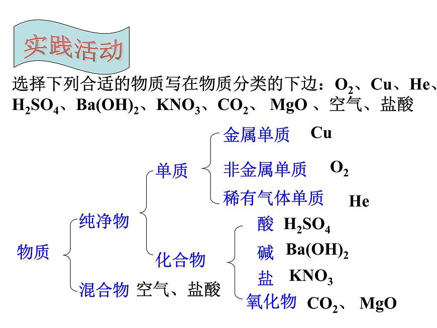 2024-2025學(xué)年人教版（2019）必修第一冊(cè)1.1物質(zhì)的分類 課件第8頁(yè)