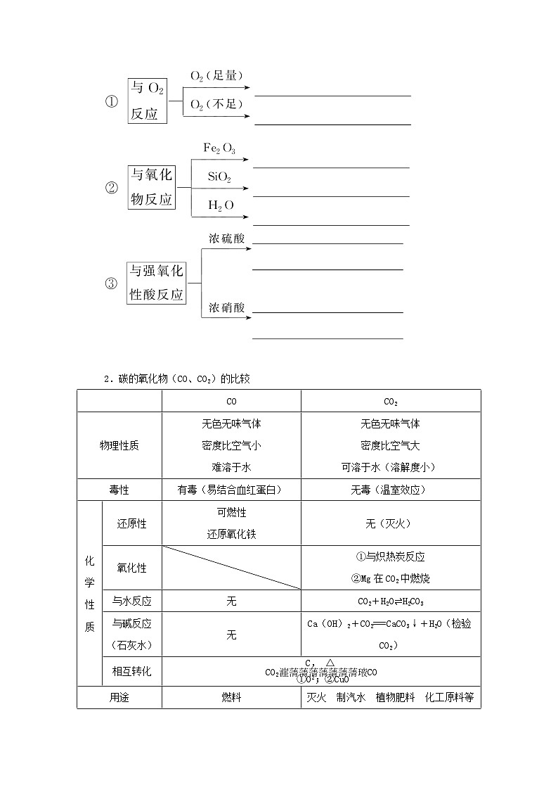 新高考化学一轮复习学案4.1碳硅及其化合物(含解析)第2页