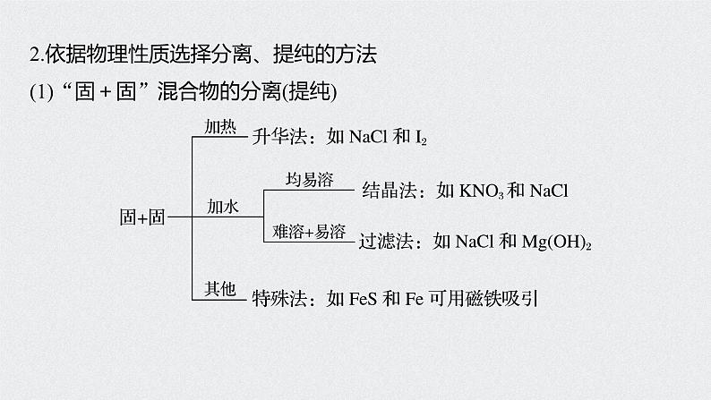 新高考化学一轮复习讲义课件 第1章 第2讲 物质的分离和提纯06