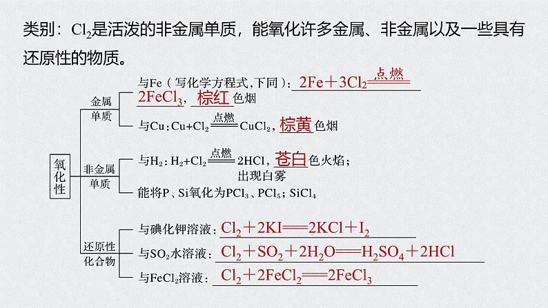 新高考化学一轮复习讲义课件 第4章 第20讲 富集在海水中的元素——卤素07