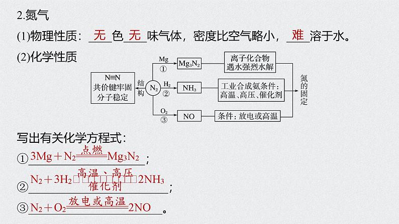 新高考化学一轮复习讲义课件 第4章 第23讲 氮及其化合物第6页