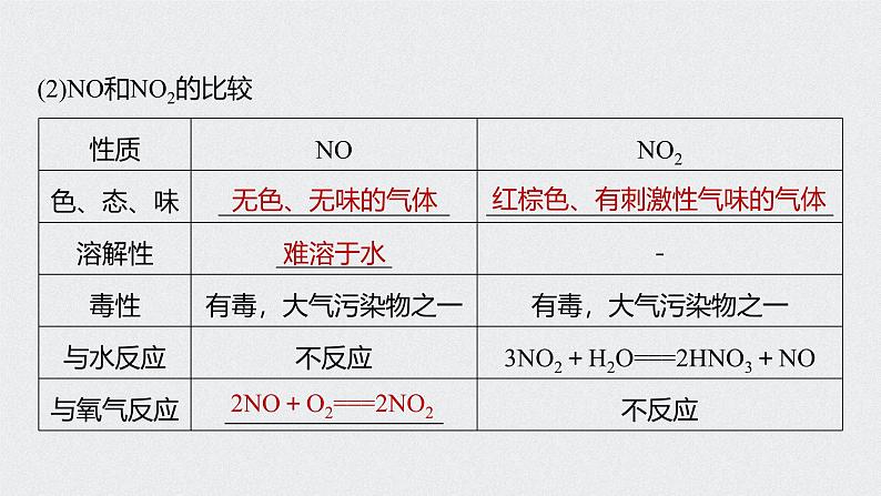 新高考化学一轮复习讲义课件 第4章 第23讲 氮及其化合物第8页