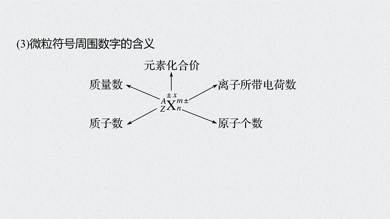 新高考化学一轮复习讲义课件 第5章 第27讲 原子结构 化学键07
