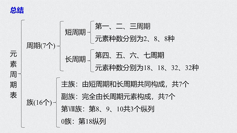新高考化学一轮复习讲义课件 第5章 第28讲 元素周期律和元素周期表第7页