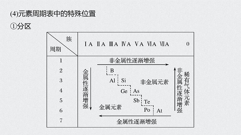 新高考化学一轮复习讲义课件 第5章 第28讲 元素周期律和元素周期表第8页