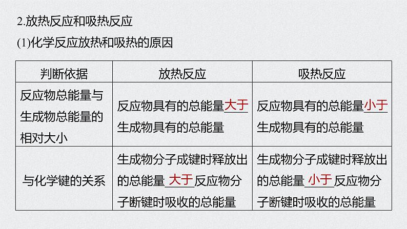 新高考化学一轮复习讲义课件 第6章 第29讲 化学能与热能06