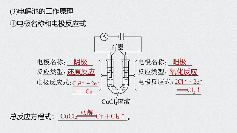 新高考化学一轮复习讲义课件 第6章 第31讲 电解池 金属的电化学腐蚀与防护07