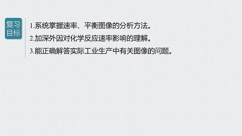 新高考化学一轮复习讲义课件 第7章 第36讲 化学反应速率、平衡图像02
