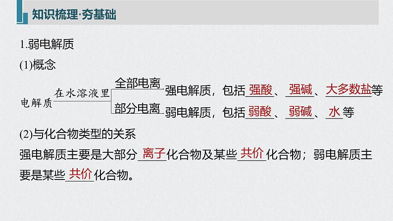 新高考化学一轮复习讲义课件 第8章 第37讲 弱电解质的电离平衡05