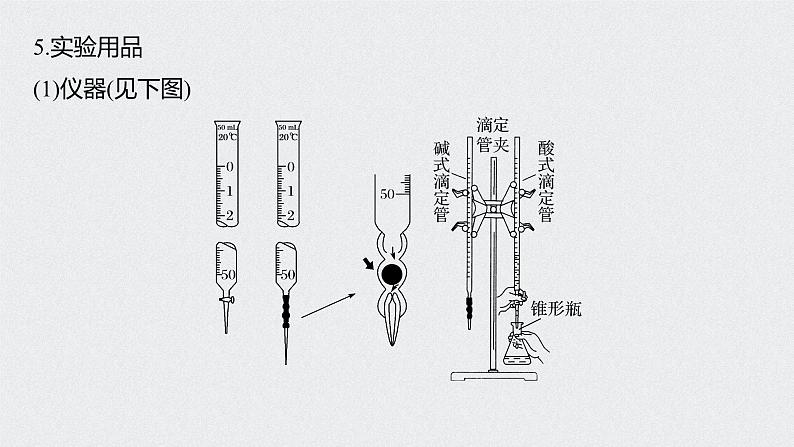 新高考化学一轮复习讲义课件 第8章 第39讲 酸碱中和反应及中和滴定第7页