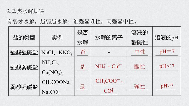 新高考化学一轮复习讲义课件 第8章 第40讲 盐类水解06