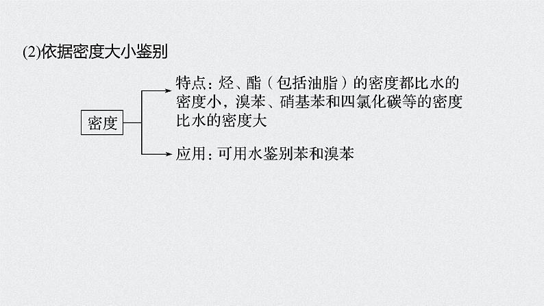 新高考化学一轮复习讲义课件 第9章 第45讲 微专题26 重要有机实验再落实03