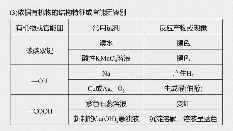 新高考化学一轮复习讲义课件 第9章 第45讲 微专题26 重要有机实验再落实04