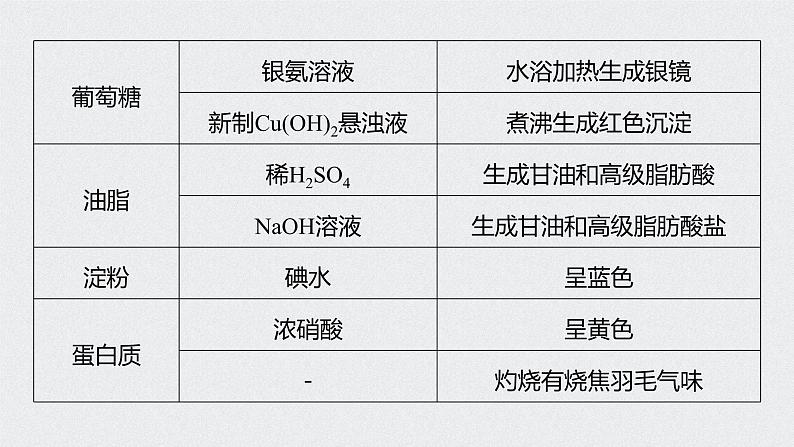 新高考化学一轮复习讲义课件 第9章 第45讲 微专题26 重要有机实验再落实05