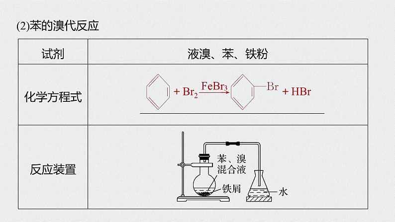 新高考化学一轮复习讲义课件 第9章 第45讲 微专题26 重要有机实验再落实08
