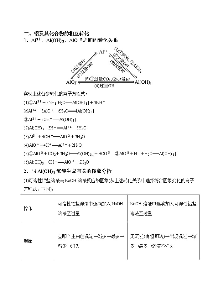 新高考化学一轮复习考点巩固练习29 无机反应图像题及综合应用(原卷版)第3页