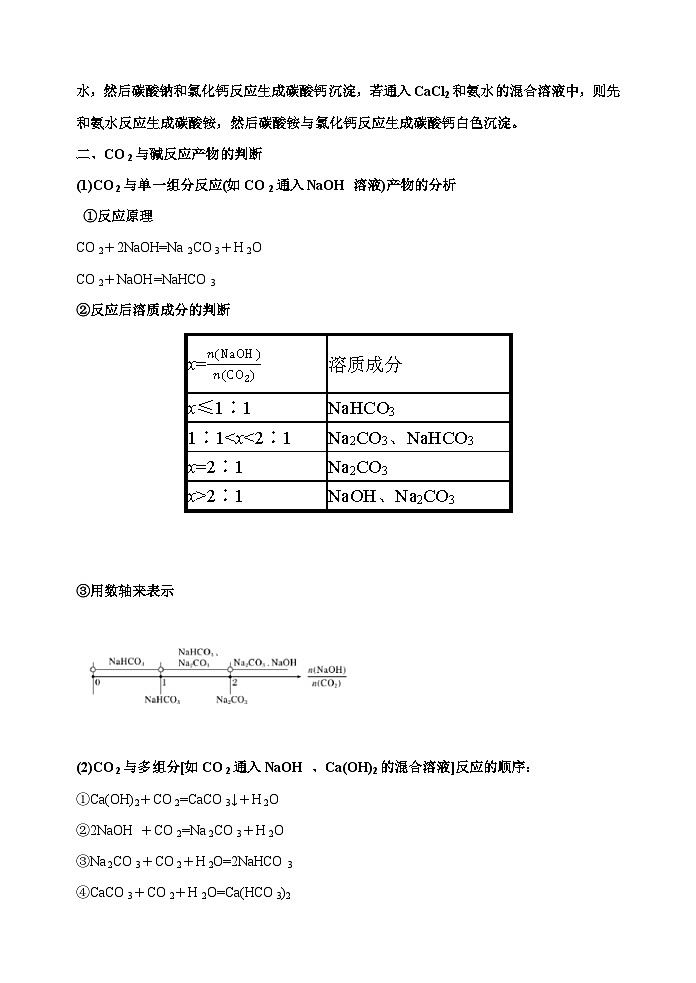 新高考化学一轮复习考点巩固练习29 无机反应图像题及综合应用(解析版)第2页