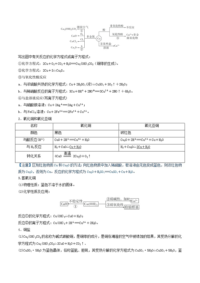 新高考化学一轮复习讲练测第10讲 金属材料及金属矿物的开发利用(精讲)(解析版)02