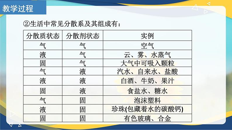 第一节 第3课时 分散系及其分类(课件)-2024-2025学年高一化学课件(人教版2019必修第一册)第8页