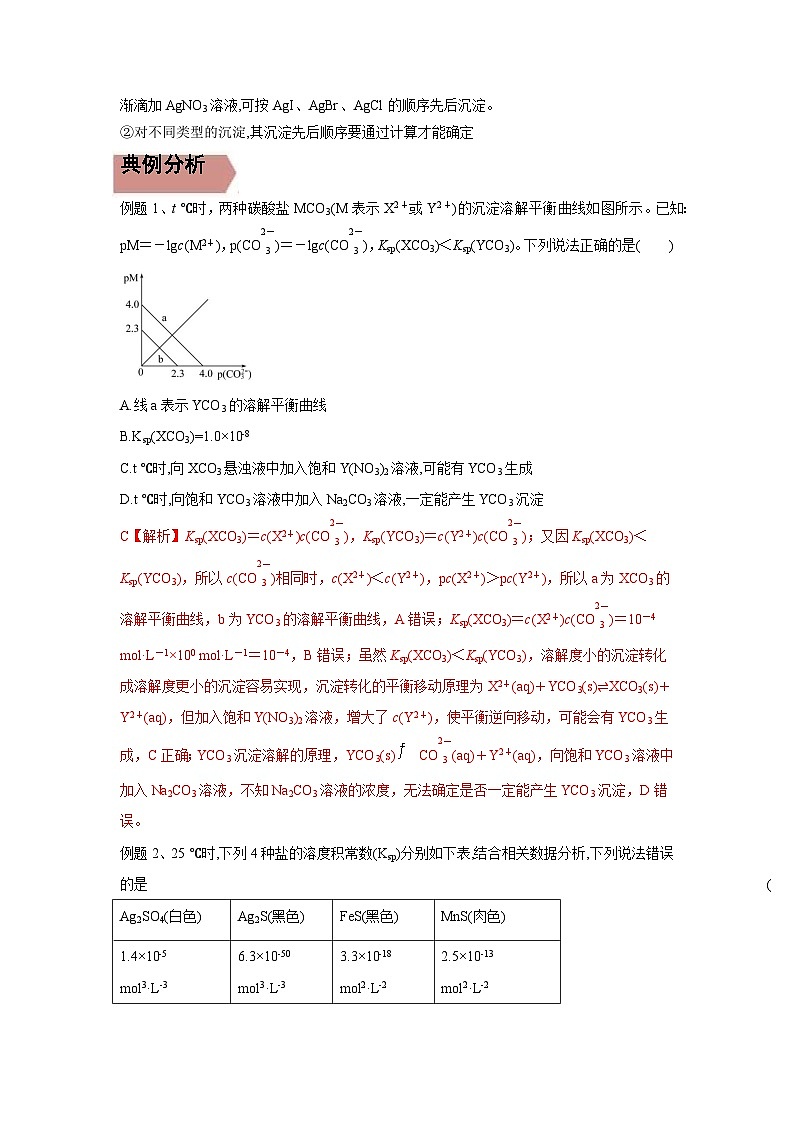 高考化学二轮复习易错题易错点26 沉淀溶解平衡(原卷版)第2页