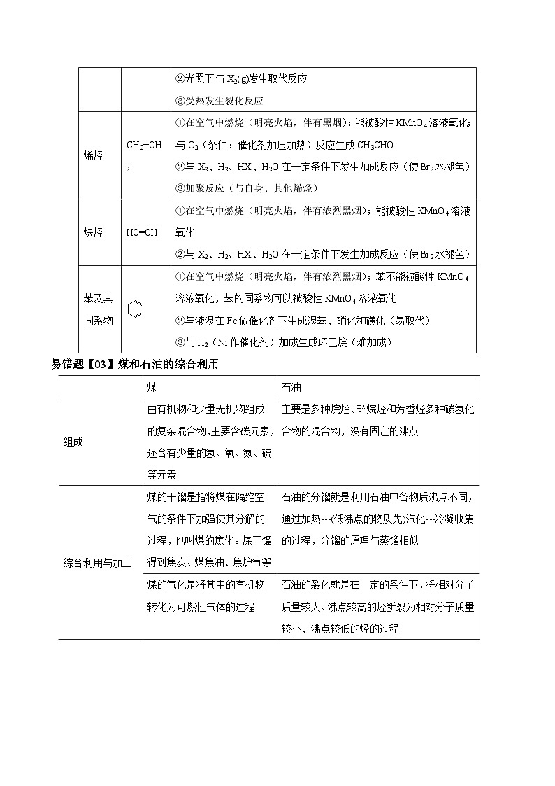高考化学二轮复习易错题易错点28 烃(解析版)第2页