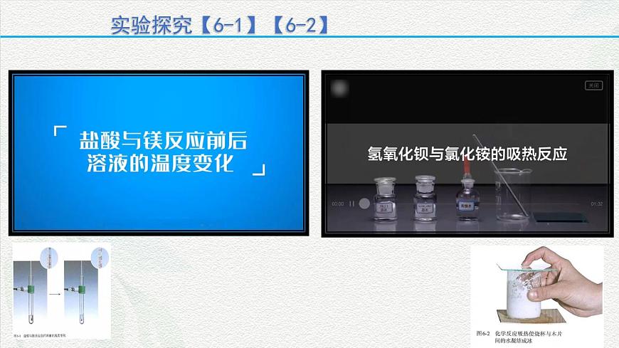 6.1化學(xué)反應(yīng)與能量變化  課件   高一下學(xué)期化學(xué)人教版（2019）必修第二冊(cè)第4頁(yè)