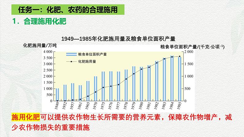 8.2化学品的合理使用 课件 高一下学期化学人教版(2019)必修第二册第4页