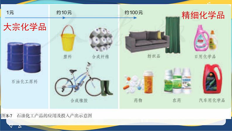8.2化学品的合理使用 课件 高一下学期化学人教版(2019)必修第二册第2页