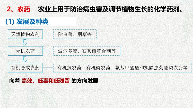 8.2化学品的合理使用 课件 高一下学期化学人教版(2019)必修第二册第7页