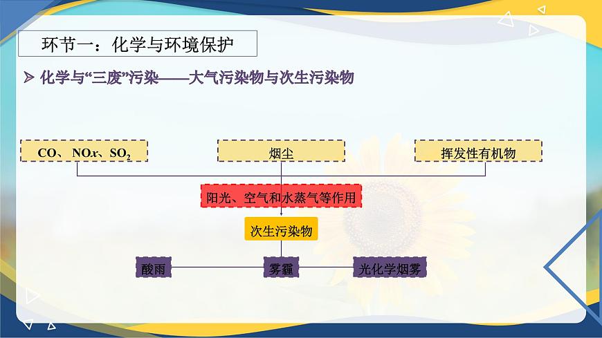8.3 環(huán)境保護與綠色化學  課件 高一下學期化學人教版（2019）必修第二冊第6頁