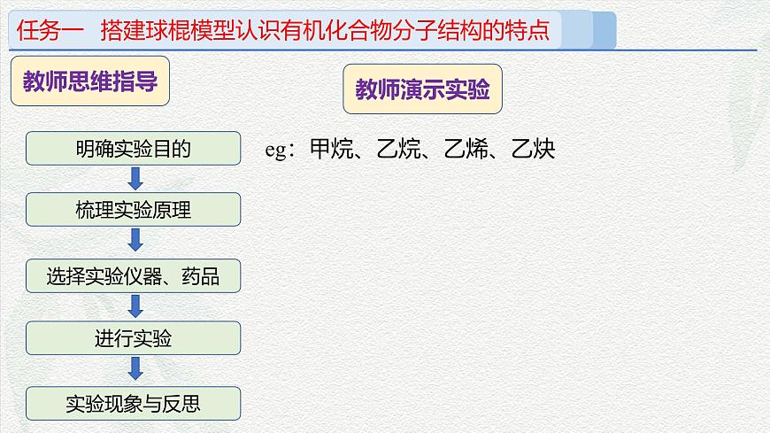 實驗活動8    搭建球棍模型認識有機化合物分子結構的特點（課件）-高一化學同步教學（人教版2019必修第二冊）第4頁