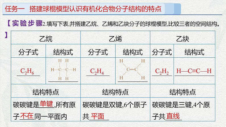 实验活动8 搭建球棍模型认识有机化合物分子结构的特点(课件)-高一化学同步教学(人教版2019必修第二册)第7页