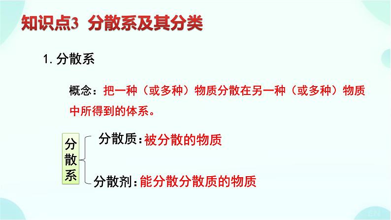 高一上学期 化学人教版(2019)必修第一册1.1.2物质的分类及转化课件04