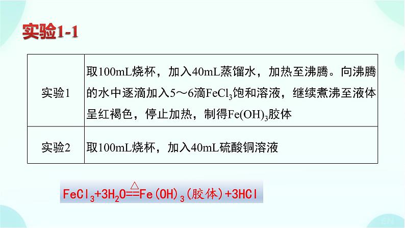 高一上学期 化学人教版(2019)必修第一册1.1.2物质的分类及转化课件08