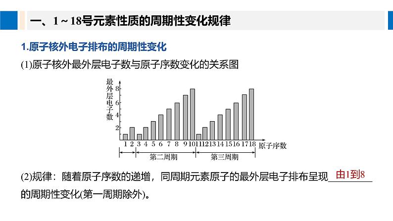 高中化学新教材同步必修第一册 第四章 第二节 第一课时 元素性质的周期性变化规律课件第5页