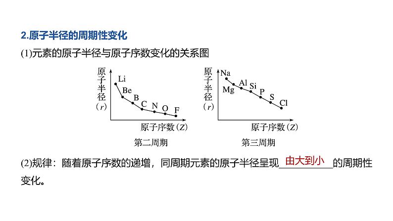 高中化学新教材同步必修第一册 第四章 第二节 第一课时 元素性质的周期性变化规律课件第6页