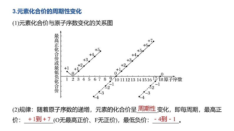 高中化学新教材同步必修第一册 第四章 第二节 第一课时 元素性质的周期性变化规律课件第7页