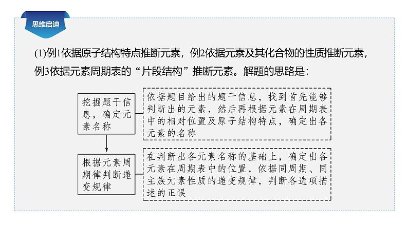 高中化学新教材同步必修第一册 第4章 本章核心素养聚焦课件07