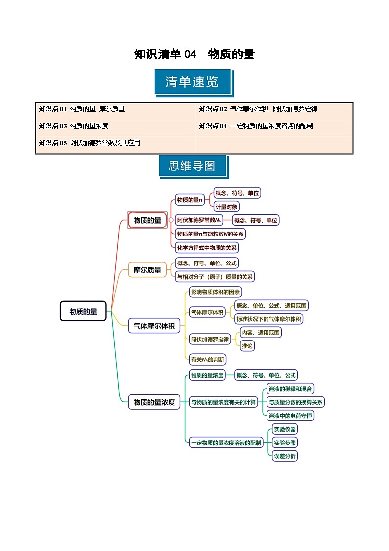 知识清单04 物质的量(教师版) 2025年高考化学一轮复习知识清单第1页