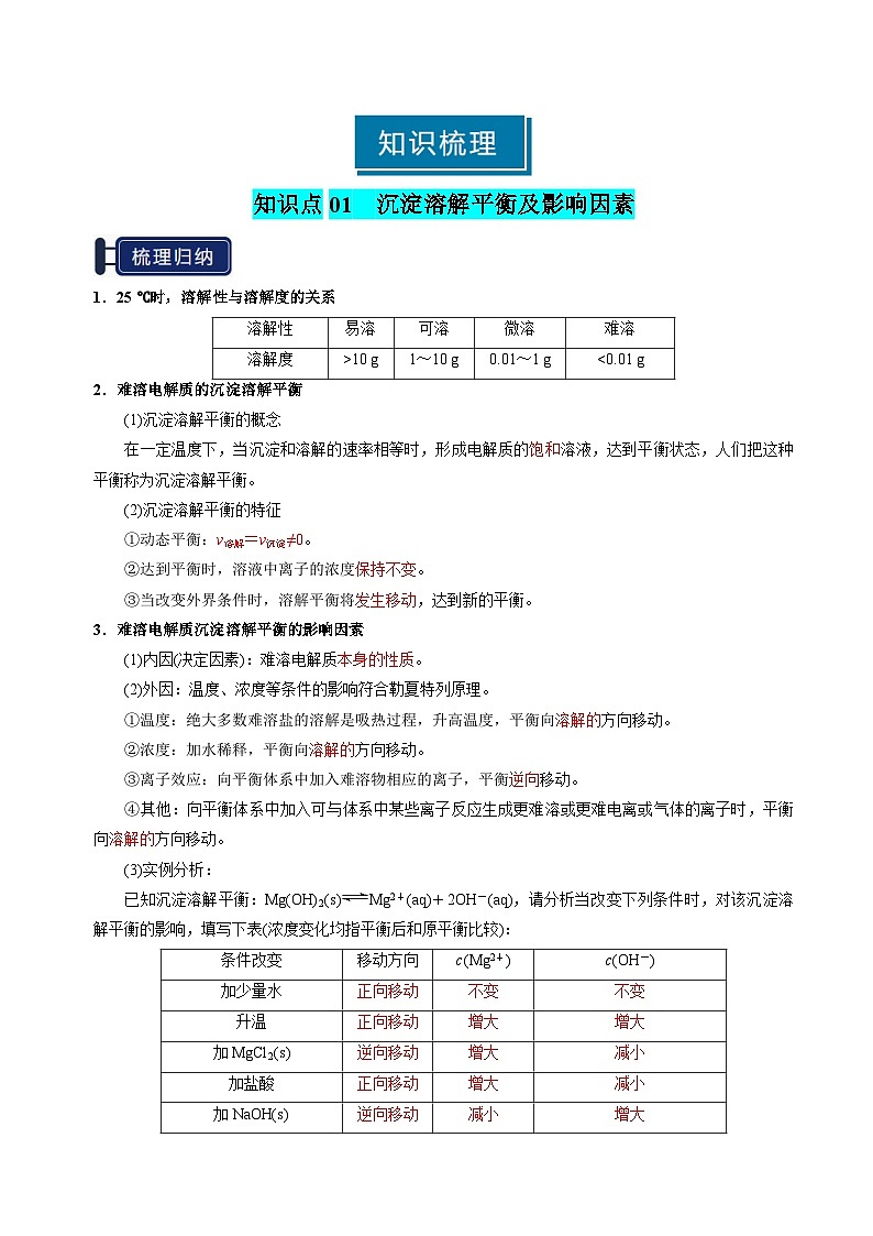 知识清单24 沉淀溶解平衡(教师版) 2025年高考化学一轮复习知识清单第2页