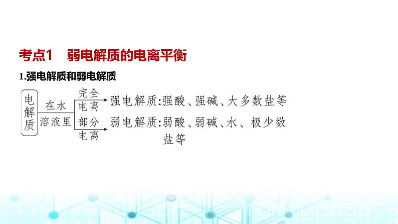 新高考化学复习专题一0二弱电解质的电离平衡和溶液的酸碱性教学课件第2页